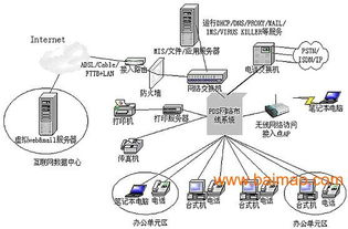 上海計算機網(wǎng)絡(luò)工程安裝首選——上海旗雷，專業(yè)可靠的網(wǎng)絡(luò)設(shè)備供應(yīng)商