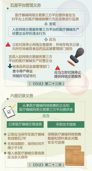 醫(yī)療器械網(wǎng)絡(luò)銷售監(jiān)督管理辦法解讀 網(wǎng)絡(luò)設(shè)備銷售篇