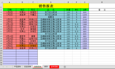 辦公用品出入庫明細表（帶自動統(tǒng)計功能）